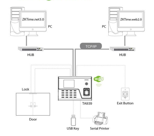 Máy chấm công  Wifi Zkteco TA939